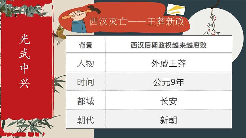 3.13东汉的兴衰课件+++2022-2023学年部编版七年级历史上册第5页