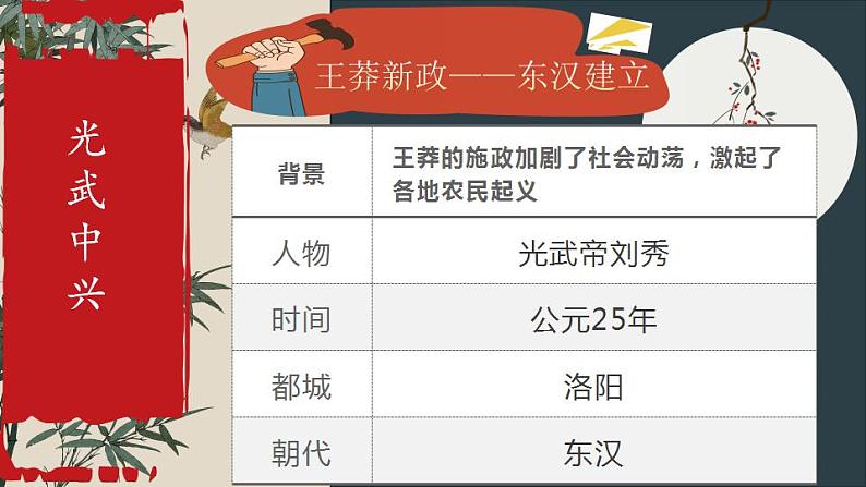 3.13东汉的兴衰课件+++2022-2023学年部编版七年级历史上册第6页