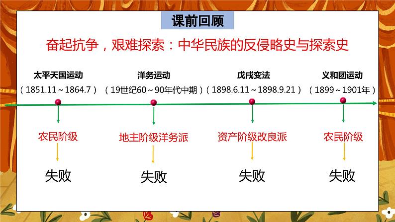 3.1《革命先行者孙中山》课件+教案+练习04