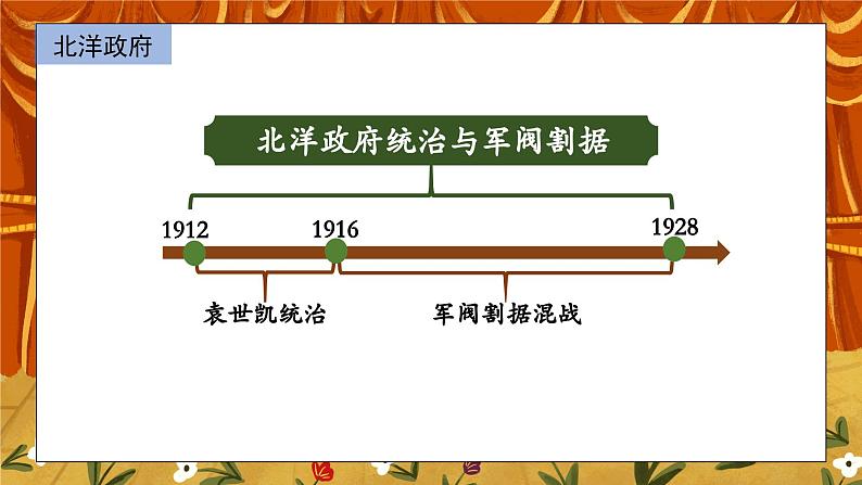 3.4《北洋政府的统治与军阀割据》课件+教案+练习04