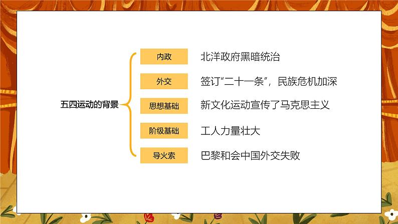 4.2《五四运动》课件+教案+练习08