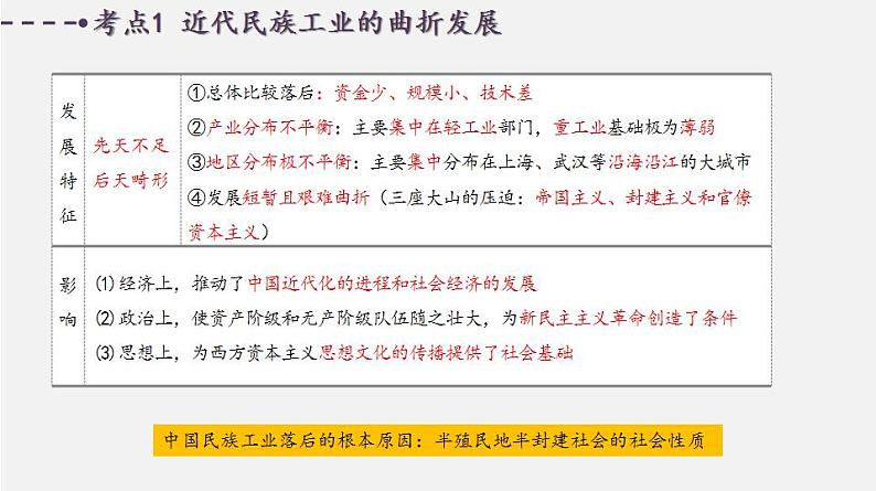 专题08 近代经济、社会生活与教育文化事业的发展（板块二）-中考历史一轮复习考点讲练课件（部编版）(共21张PPT)第5页