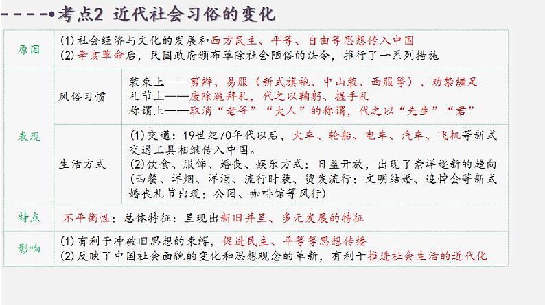 专题08 近代经济、社会生活与教育文化事业的发展（板块二）-中考历史一轮复习考点讲练课件（部编版）(共21张PPT)第6页