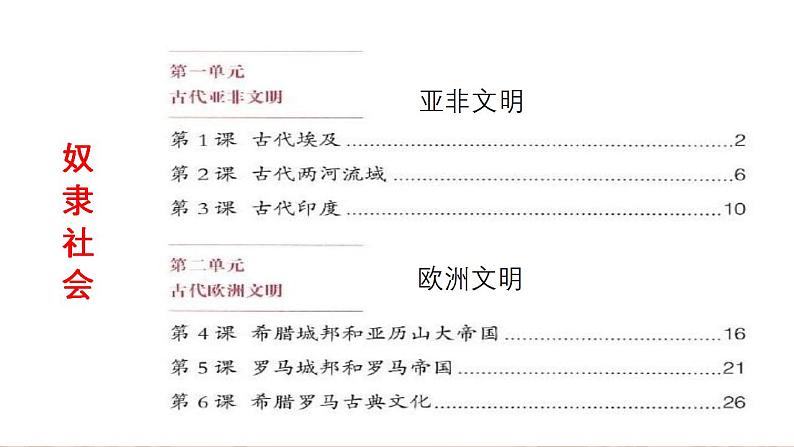 1.1 古代埃及 课件  2022-2023学年部编版九年级历史上册05