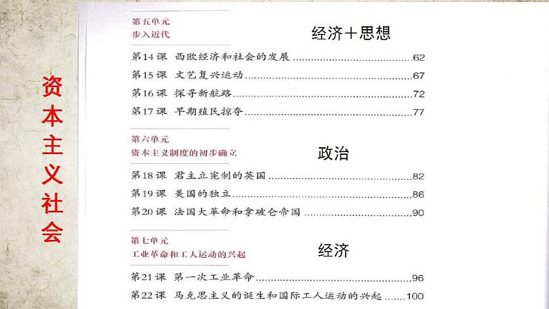 1.1 古代埃及 课件  2022-2023学年部编版九年级历史上册07