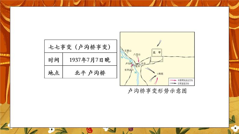 6.2《七七事变与全民族抗战》课件+教案+练习06