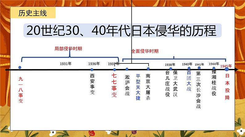 6.5《抗日战争的胜利》课件+教案+练习04