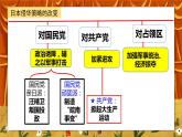 6.5《抗日战争的胜利》课件+教案+练习