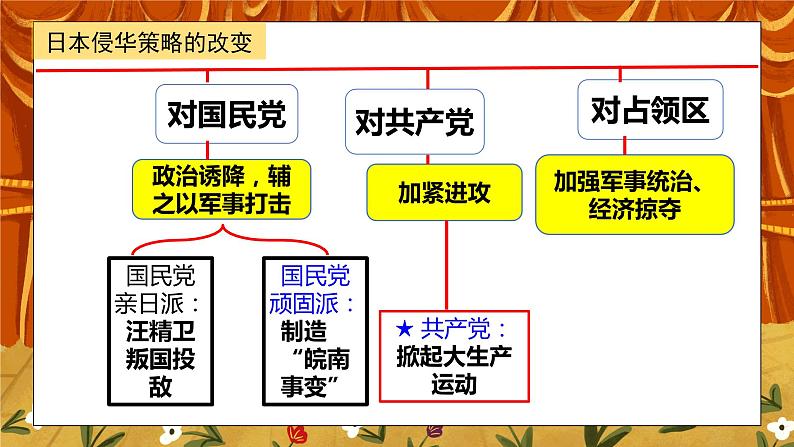 6.5《抗日战争的胜利》课件+教案+练习05