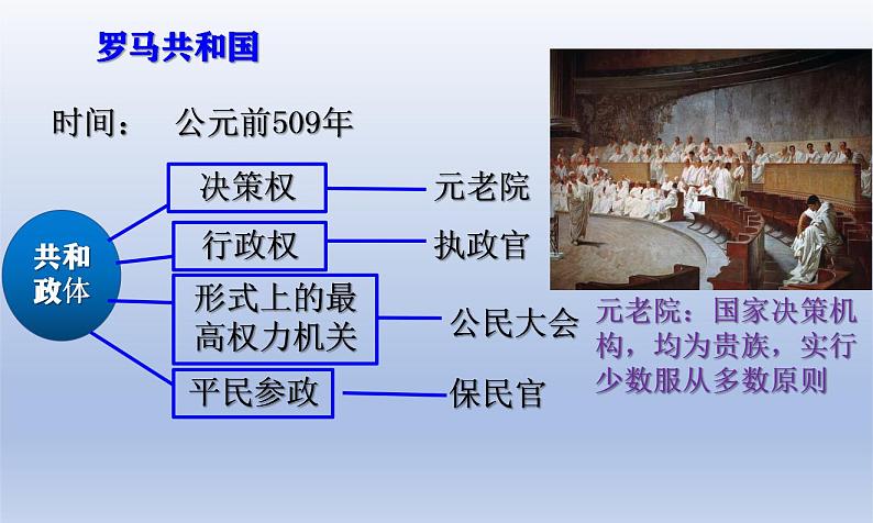 2.5 罗马城邦和罗马帝国  课件  部编版九年级历史上册第7页