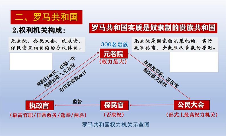 2.5 罗马城邦和罗马帝国  课件  部编版九年级历史上册第8页