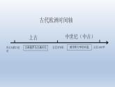 3.9中世纪城市和大学的兴起课件  部编版九年级历史上册