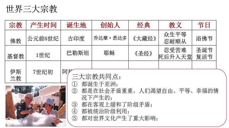 4.12  阿拉伯帝国课件    部编版历史九年级上册第7页