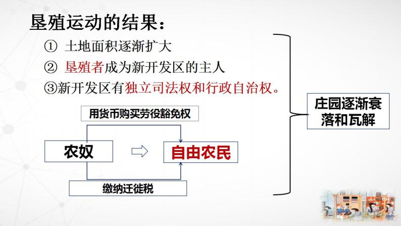 5.13 西欧经济和社会的发展课件   部编版九年级历史上册06