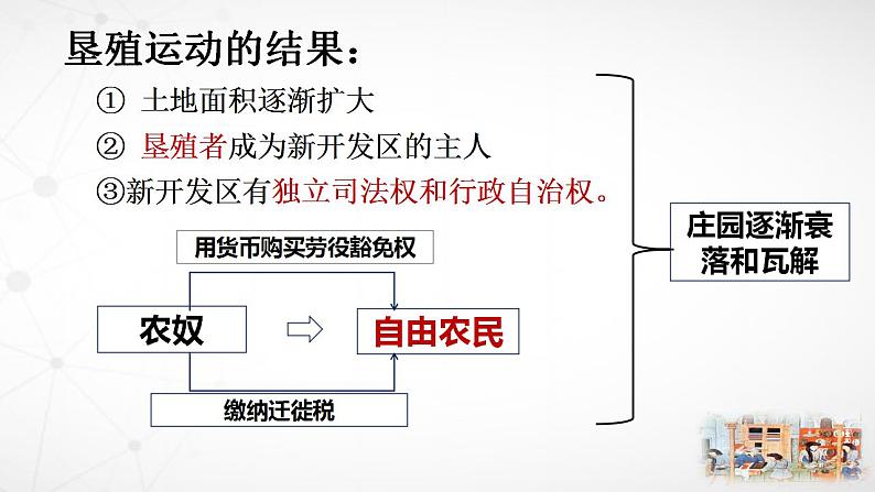 5.13 西欧经济和社会的发展课件   部编版九年级历史上册第6页