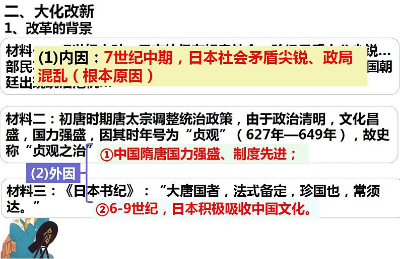 4.11古代日本课件   部编版九年级历史上册05