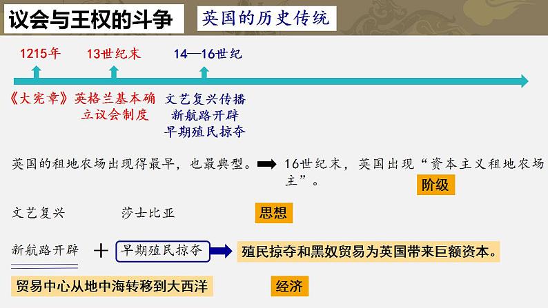 6.17君主立宪制的英国课件  部编版九年级历史上册06