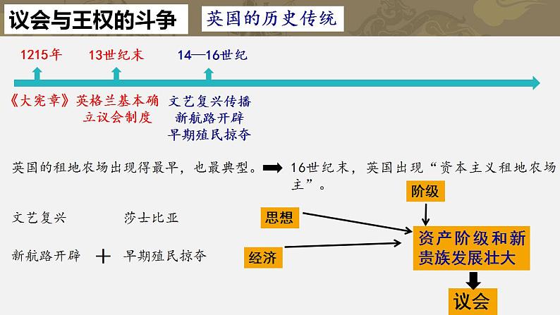 6.17君主立宪制的英国课件  部编版九年级历史上册07