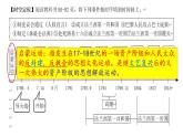 6.19法国大革命和拿破仑帝国 课件  部编版九年级历史上册