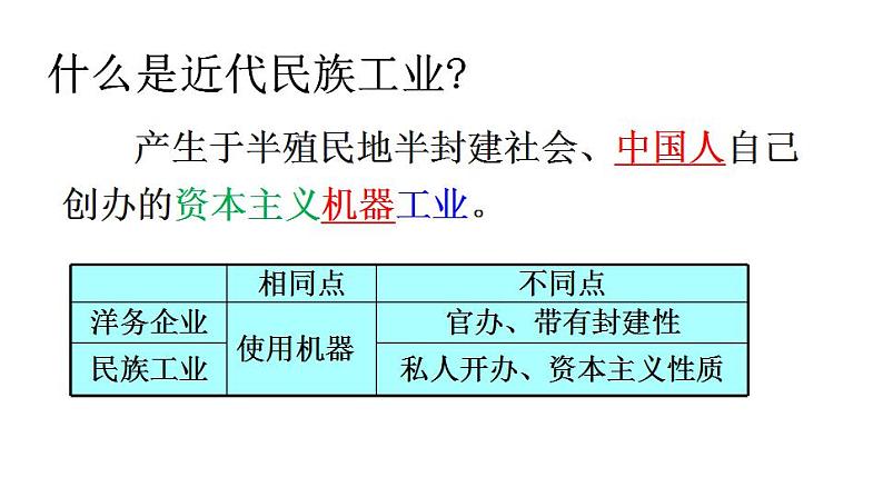 人教部编版历史八年级上册 25《经济和社会生活的变化》课件+音视频素材04