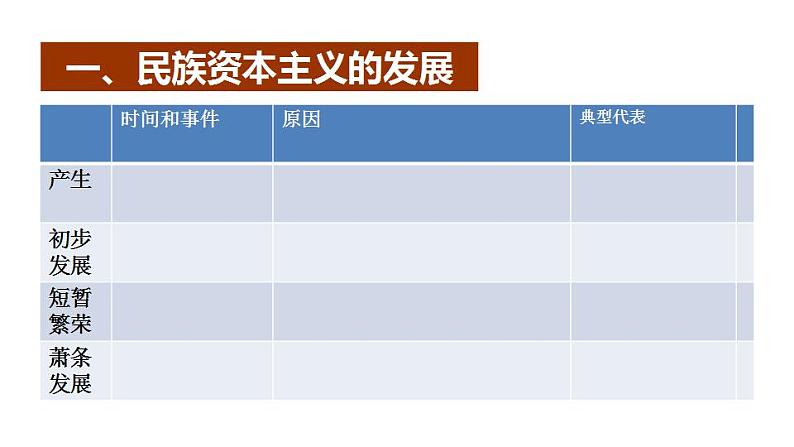 人教部编版历史八年级上册 25《经济和社会生活的变化》课件+音视频素材06