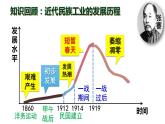 人教部编版历史八年级上 26《教育文化事业的发展》课件