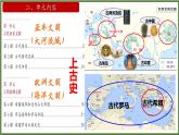 导言课 2022—2023学年部编版九年级历史上册 课件