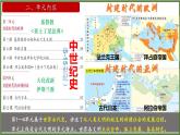 导言课 2022—2023学年部编版九年级历史上册 课件