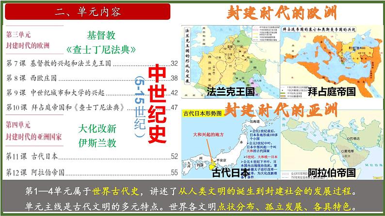 导言课 2022—2023学年部编版九年级历史上册 课件05