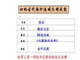 1.3古代印度 2022—2023学年部编版九年级历史上册 课件