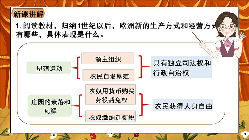 《西欧经济和社会的发展》课件第8页