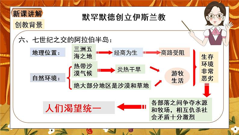 《阿拉伯帝国》课件第8页