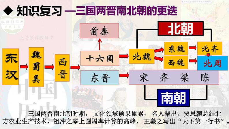 第20课 魏晋南北朝的科技与文化课件02