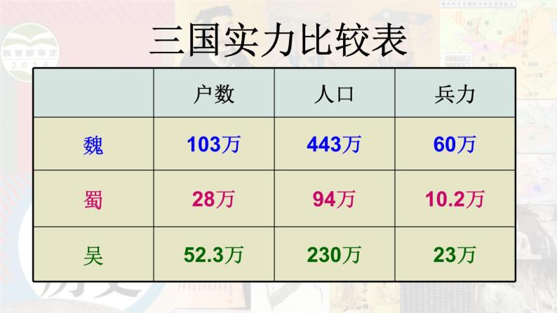 第17课 西晋的短暂统一和北方各族的内迁课件03