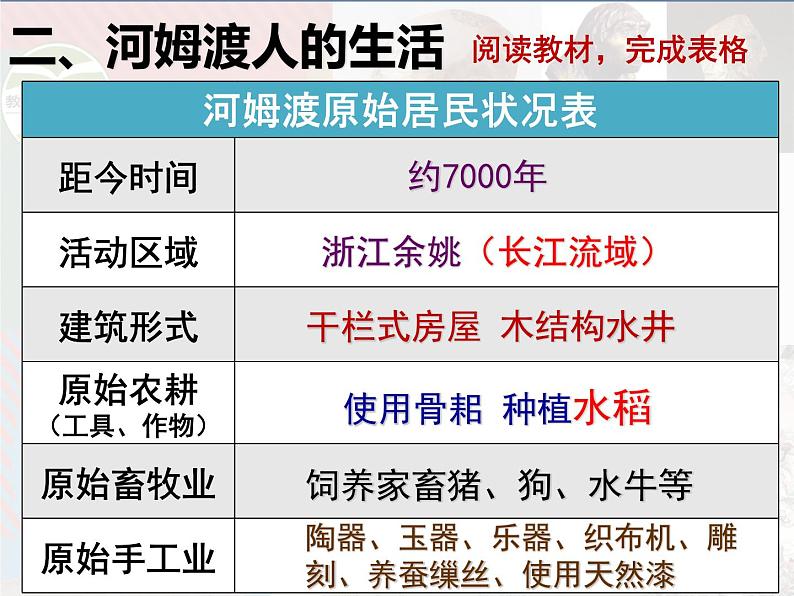 第2课 原始农耕生活 课件06