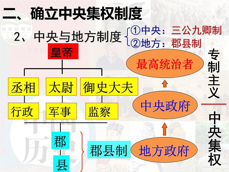 第9课 秦统一中国 课件07