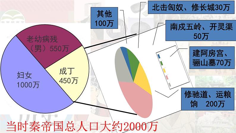 第10课 秦末农民大起义 课件03