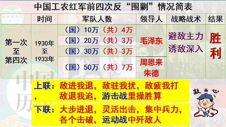 第17课 中国工农红军长征第3页