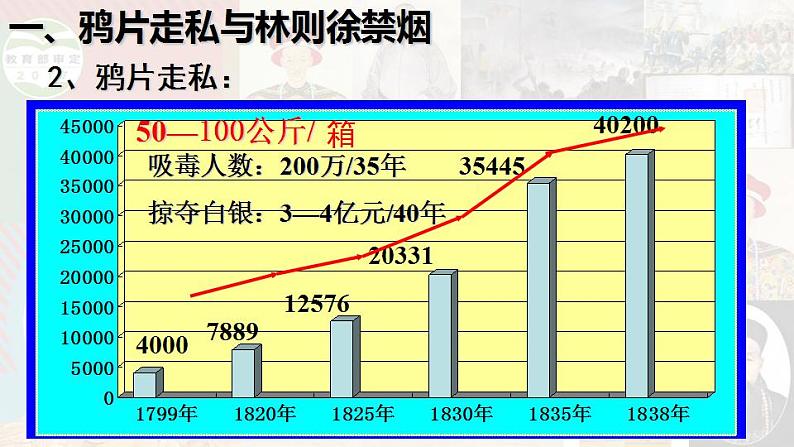 第1课 鸦片战争 课件08