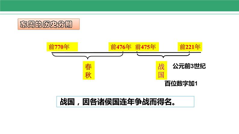 第7课 战国时期的社会变化 课件 2022-2023学年部编版历史七年级上册03