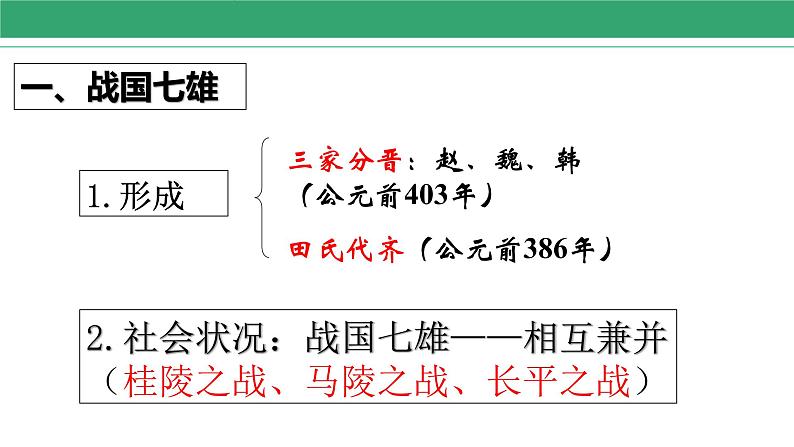 第7课 战国时期的社会变化 课件 2022-2023学年部编版历史七年级上册06