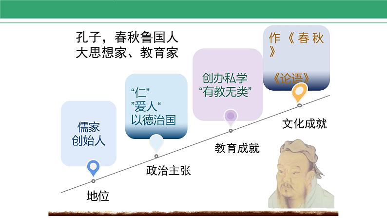 第8课 百家争鸣 课件 2022-2023学年部编版历史七年级上册07