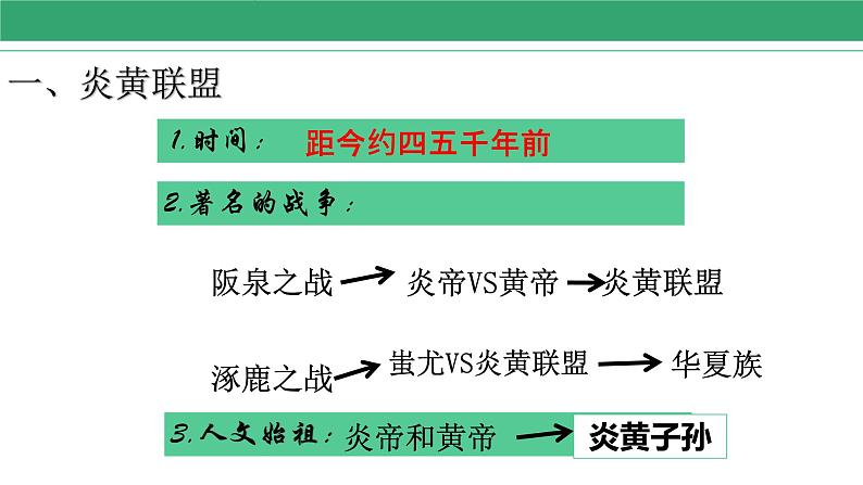 第3课 远古的传说 课件 2022-2023学年部编版历史七年级上册第3页