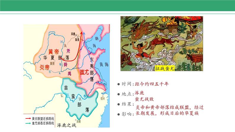 第3课 远古的传说 课件 2022-2023学年部编版历史七年级上册第5页