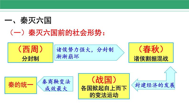 3.9 秦统一中国 课件 2022-2023学年部编版历史七年级上册第3页