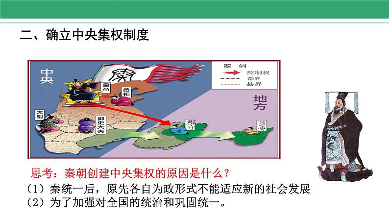 3.9 秦统一中国 课件 2022-2023学年部编版历史七年级上册第8页