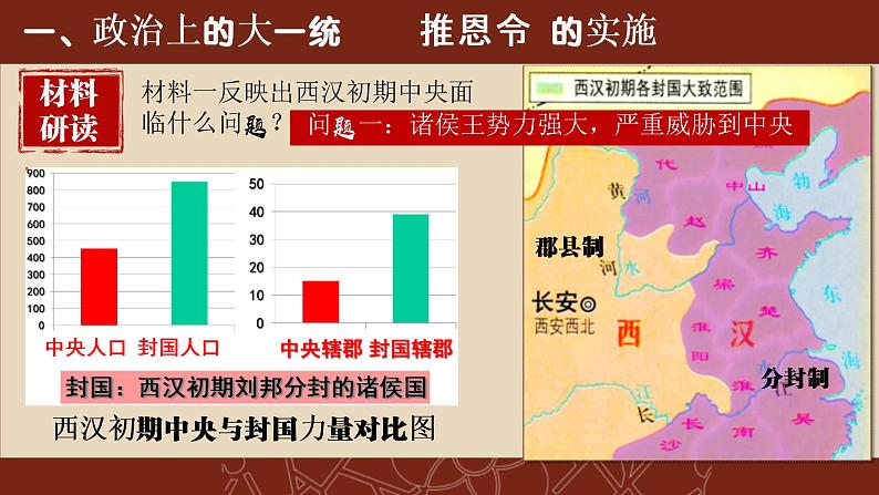 部编版七年级历史上册 第12课 汉武帝巩固大一统王朝【课件】06