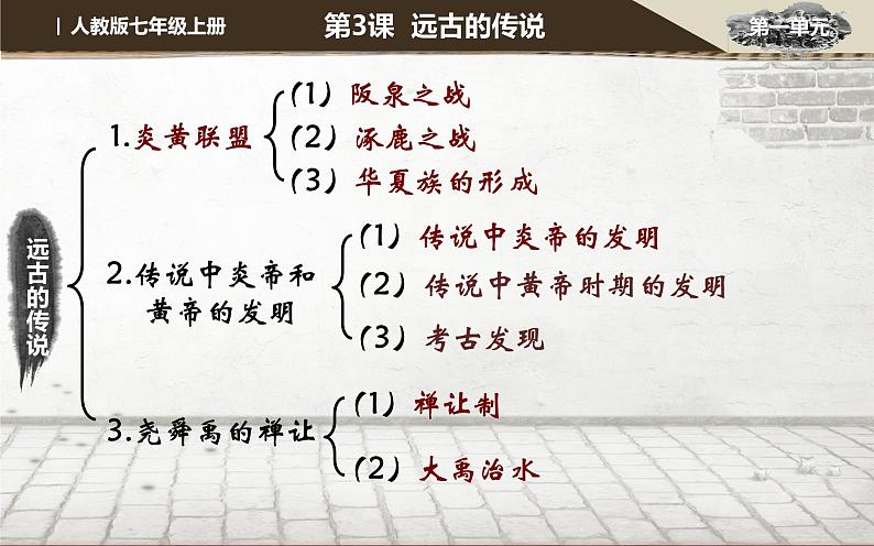 部编版七年级历史上册 第3课 远古的传说【课件】第4页