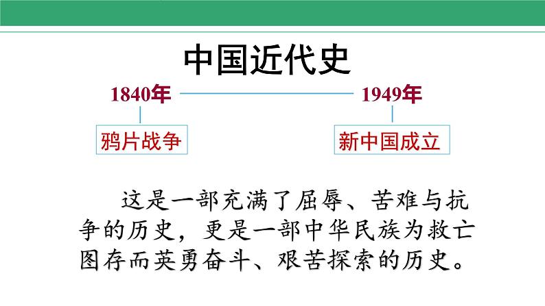 第1课 鸦片战争 课件 2022-2023学年部编版历史八年级上册第2页