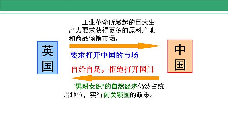 第1课 鸦片战争 课件 2022-2023学年部编版历史八年级上册第7页